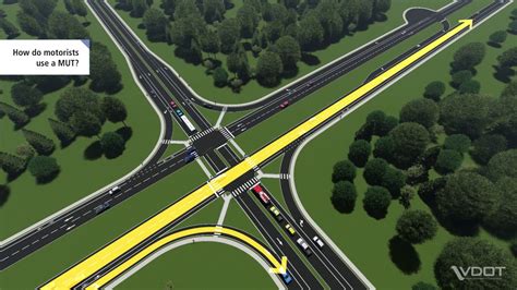 median u turn intersection